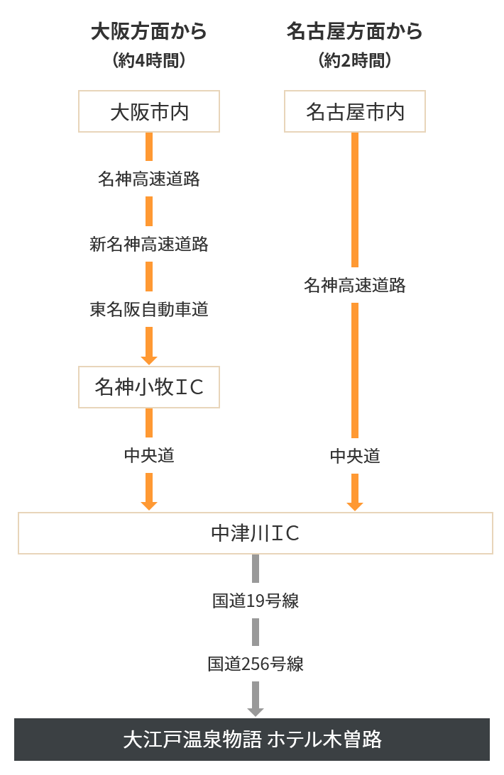 アクセス ホテル木曽路 最安値宣言 公式 大江戸温泉物語グループ